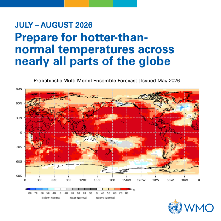 Global Seasonal Climate Update - Jul-Aug 2026 - temperature.png World map showing forecasted hotter-than-normal temperatures in July–August 2026, with most areas shaded red to indicate above-average heat. WMO and United Nations logos visible.